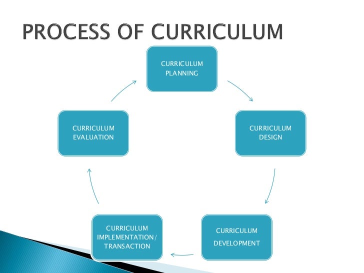 Curriculum Basic Concept