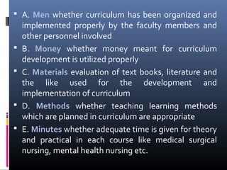  A. Men whether curriculum has been organized and







implemented properly by the faculty members and
other personnel involved
B. Money whether money meant for curriculum
development is utilized properly
C. Materials evaluation of text books, literature and
the like used for the development and
implementation of curriculum
D. Methods whether teaching learning methods
which are planned in curriculum are appropriate
E. Minutes whether adequate time is given for theory
and practical in each course like medical surgical
nursing, mental health nursing etc.

 