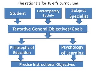 Curriculum Leadership | PPTX