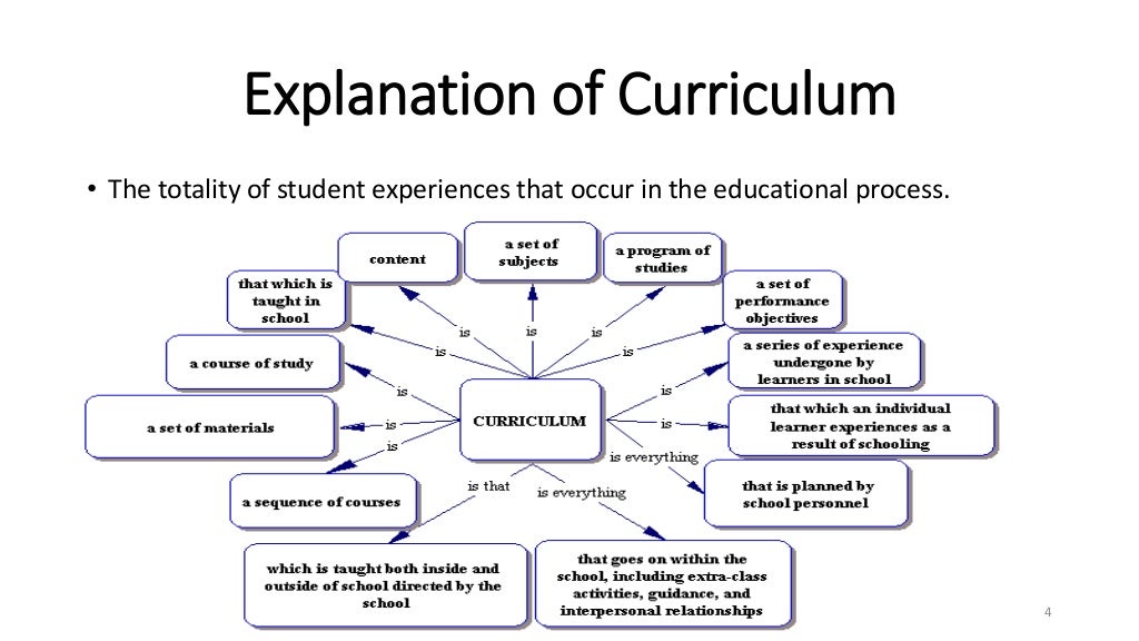 what are the domains of curriculum