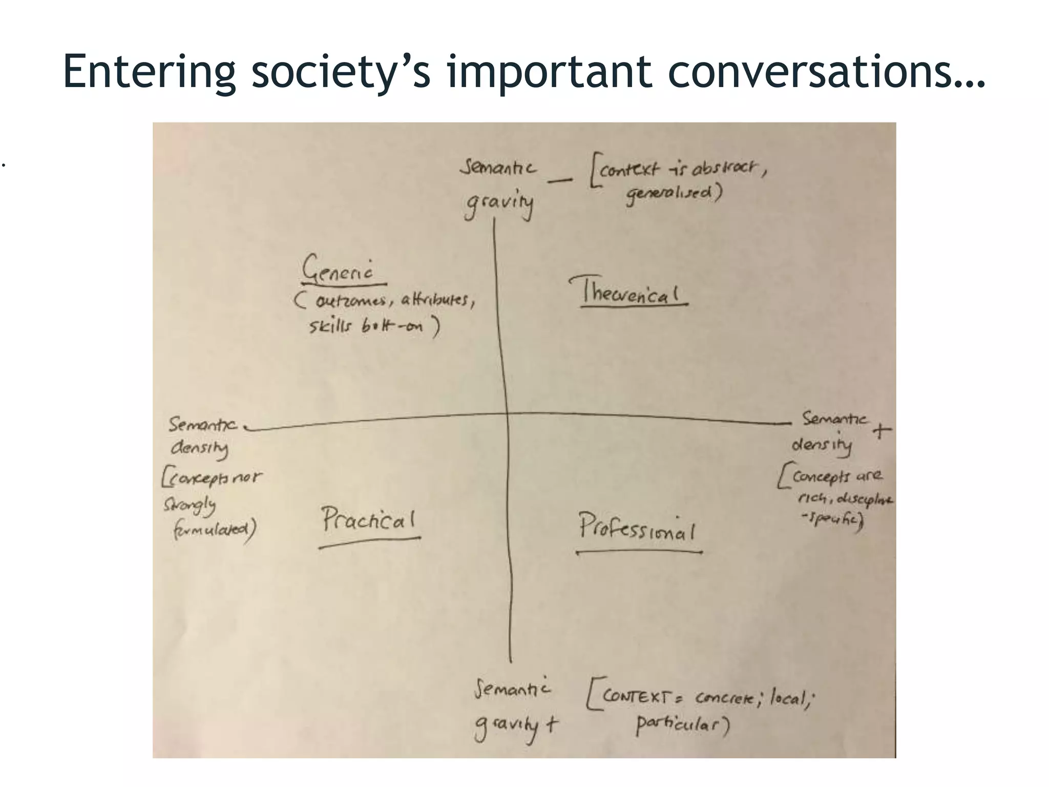 Entering society’s important conversations…
.
 