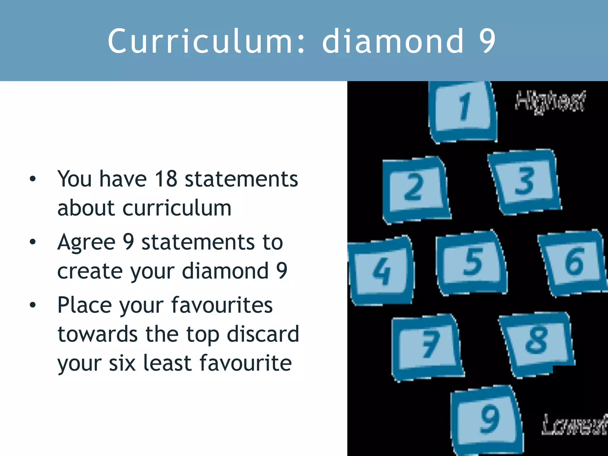 • You have 18 statements
about curriculum
• Agree 9 statements to
create your diamond 9
• Place your favourites
towards the top discard
your six least favourite
Curriculum: diamond 9
 