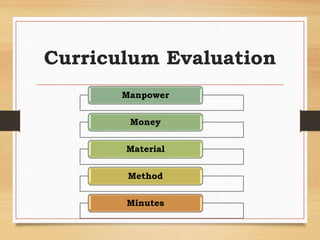 Curriculum Evaluation
Manpower
Money
Material
Method
Minutes
 