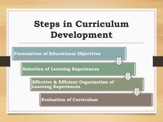 Steps in Curriculum
Development
Formulation of Educational Objectives
Selection of Learning Experiences
Effective & Efficient Organization of
Learning Experiences
Evaluation of Curriculum
 