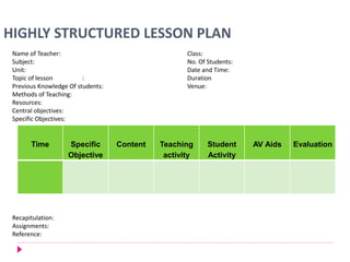 HIGHLY STRUCTURED LESSON PLAN
Time Specific
Objective
Content Teaching
activity
Student
Activity
AV Aids Evaluation
Name of Teacher: Class:
Subject: No. Of Students:
Unit: Date and Time:
Topic of lesson : Duration
Previous Knowledge Of students: Venue:
Methods of Teaching:
Resources:
Central objectives:
Specific Objectives:
Recapitulation:
Assignments:
Reference:
 