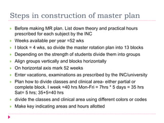 Steps in construction of master plan
 Before making MR plan. List down theory and practical hours
prescribed for each subject by the INC
 Weeks available per year =52 wks
 I block = 4 wks, so divide the master rotation plan into 13 blocks
 Depending on the strength of students divide them into groups
 Align groups vertically and blocks horizontally
 On horizontal axis mark 52 weeks
 Enter vacations, examinations as prescribed by the INC/university
 Plan how to divide classes and clinical area- either partial or
complete block. I week =40 hrs Mon-Fri = 7hrs * 5 days = 35 hrs
Sat= 5 hrs; 35+5=40 hrs
 divide the classes and clinical area using different colors or codes
 Make key indicating areas and hours allotted
 
