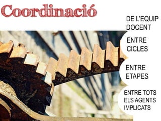 ENTRE
CICLES
ENTRE
ETAPES
ENTRE TOTS
ELS AGENTS
IMPLICATS
DE L’EQUIP
DOCENT
Coordinació
 