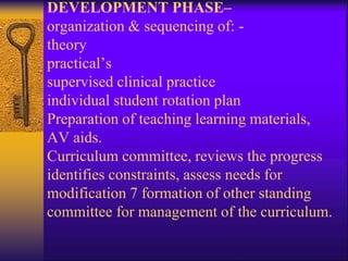 DEVELOPMENT PHASE–
organization & sequencing of: -
theory
practical’s
supervised clinical practice
individual student rotation plan
Preparation of teaching learning materials,
AV aids.
Curriculum committee, reviews the progress
identifies constraints, assess needs for
modification 7 formation of other standing
committee for management of the curriculum.
 