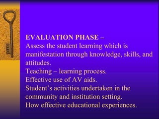 EVALUATION PHASE –
Assess the student learning which is
manifestation through knowledge, skills, and
attitudes.
Teaching – learning process.
Effective use of AV aids.
Student’s activities undertaken in the
community and institution setting.
How effective educational experiences.
 