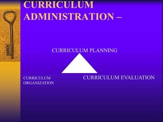 CURRICULUM
ADMINISTRATION –
CURRICULUM PLANNING
CURRICULUM
ORGANIZATION
CURRICULUM EVALUATION
 