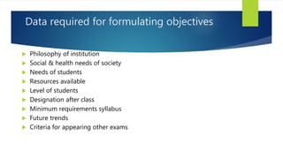 Data required for formulating objectives
 Philosophy of institution
 Social & health needs of society
 Needs of students
 Resources available
 Level of students
 Designation after class
 Minimum requirements syllabus
 Future trends
 Criteria for appearing other exams
 