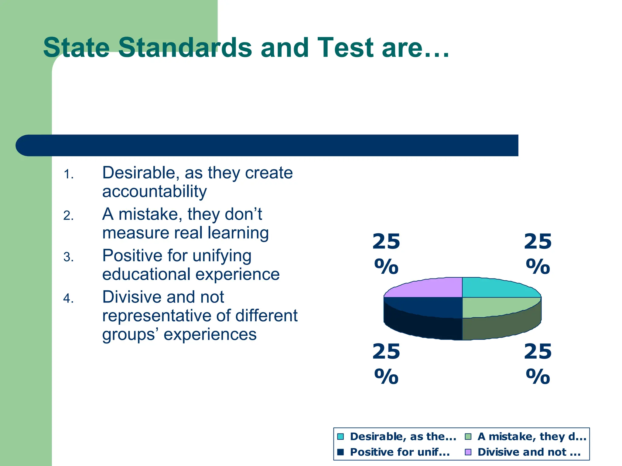 State Standards and Test are…
25
%
25
%
25
%
25
%
Desirable, as the... A mistake, they d...
Positive for unif... Divisive and not ...
1. Desirable, as they create
accountability
2. A mistake, they don’t
measure real learning
3. Positive for unifying
educational experience
4. Divisive and not
representative of different
groups’ experiences
 