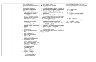  Any School-based
Program/Project to address
learning
deficits/performance
discrepancieswith the
following documents:
 Program/Project Proposal
approved by the school
head/SDS
 Letter of Request from the
Program/Project Proponent
and approved by the
school head
 School Memorandum
regarding the
implementation of
program/project to address
learning
deficits/performance
discrepancies
 Action/Implementation
Plan
 ACR with pictures
 Schedule/Alternative
Delivery Mode
 List of learners given
remediation/intervention
 Attendance Sheets
 List of support/utilized
materials with Sample (e.g.
Instructional Materials,
Competency-based Budget
of Lessons, Lesson
Exemplars, etc.)
 Progress Report of
implementation
 Parental Consent
 Copy/ies of Research
Proposals to improve
learning outcomes
 Attendance Sheet
 Minutes of the Meeting
 ACR with pictures
 Technical Working Group in-charge of
addressing performance discrepancies
 Financial Report (if applicable)
 Monitoring and Evaluation report (if
applicable)
 Sample Certificate of
Recognition/Participation/Appearance
 Rewardsand Recognition System with
the following documents:
 School Memorandum regarding
conduct of Quarterly/Year-End
Recognition based on DO 36 s, 216
and DO 18 s, 2021
 Sample Copy of Recognition Program
 Rank list/List of Awardees
 Sample Certificate of Recognition
 ACR with pictures
Copy/ies of Complete Researchon improved
learning outcomes
To determine the improvement of
learning outcomes, the rating standard
below shall be followed:
0- 25 and below
1- 26-50%
2- 51-75%
3- 76-100% decrease of non-
readers/non-numerates
0- 49% and below
1- Nearly Proficient 50-74%
2- Proficient 75-89%
Highly Proficient 90-100%
 