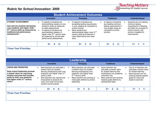 68408550Rubric for School Innovation: 2009    <br />Student Achievement OutcomesInnovativeEmergingTraditionalUnderdevelopedSTUDENT ACHIEVEMENTHow well are students developing core academic and higher order 21st century skills as measured by traditional and performance assessments?                A majority of students are demonstrating mastery of core academic skills as measured by state assessments.  A majority of students are demonstrating mastery of higher order 21st century skills as measured by school-wide performance assessments.  A majority of students are exceeding testing requirements in core subjects as compared to similar schools.Many students are demonstrating higher order 21st century skills as evidenced in class observations and class work.A majority of students are meeting minimum testing requirements in core subject areas as compared to similar schools.Students are not meeting minimum testing requirements in Reading and Math as compared to similar schools, and school is targeted for improvement.4+     4     4-3+     3     3-2+     2     2-1+     1     1-Three Year Priorities:<br />Leadership Innovative  EmergingTraditionalUnderdevelopedVISION AND PRIORITIESDoes school leadership promote a shared vision for improving student outcomes that includes goals for both core academic and higher order 21st century skills? Most teachers can articulate a   shared vision for student learning emphasizing both core academic and higher order 21st century skills.Most teachers are inspired and empowered to advance the vision and meet and exceed student outcome goals. Many teachers can articulate a shared vision for student learning emphasizing core academic and higher order 21st century skills.  Many teachers are working to meet goals defined by school leadership.      Some teachers can articulate a shared vision for student learning that emphasizes core academic outcomes only.  Many teachers are working towards goals defined by standardized tests.Few to no teachers can   articulate a shared vision for student learning.   Most teachers are not working towards specific goals for improving student outcomes.  4+     4     4-3+     3     3-2+     2     2-1+     1     1-Three Year Priorities:ALLOCATING RESOURCESDoes the school effectively allocate resources to support its priorities?Resources are closely aligned to support school priorities. Technological resources are essential and aligned to advance school priorities.    Resources are adequately aligned to support school priorities.Technological resources are aligned to but not essential to advance school priorities.  Resources are somewhat aligned to support school priorities.  Technological resources do not support school priorities.   Resources are not aligned to support school priorities.Technological resources are wasted or are underutilized. 4+     4     4-3+     3     3-2+     2     2-1+     1     1-Three Year Priorities:<br />What Curricular Area(s) are you focusing on? ELAMathScienceSocial StudiesAll<br />Curriculum Coherence, Learner Centered Pedagogy and Digital ContentInnovativeEmergingTraditionalUnderdeveloped CURRICULUM COHERENCEIs there a coherent scope and sequence that sets clear expectations for what students should know and be able to do across grade levels and subject areas? Curriculum scope and sequence is coherent school-wide.Learning community generates, purchases, and shares existing and new curricula resources digitally for school and home use. Curriculum scope and sequence is coherent across most of the school. Guides teacher planning. Some teachers share curricula resources digitally.Curriculum scope and sequence is coherent in some subject areas.Utilized by some teachers to guide planning. Curriculum scope and sequence is not coherent in any subject areas. Teachers select priorities for instruction without aligning across grades or subjects. 4+     4     4-3+     3     3-2+     2     2-1+     1     1-Three Year Priorities:CURRICULUM BREADTHIs the curriculum designed to provide an effective balance of core academic content and higher order 21st century skills?               Curriculum goes beyond subjects, topics and skills outlined in state standards.  Focus is on integrating core academic content with higher order 21st century skills. Non-traditional courses (e.g. programming, design)Online learning increases learning and content choices     Curriculum is adequately aligned to subjects, topics and skills outlined in state standards.  Integrating core academic content and higher-order 21st century skills is in progress. Curriculum is only aligned to subjects, topics, and skills outlined in state standards.   Focus is on content coverage; higher-order skills not emphasized. Curriculum is confined to the subjects, topics, and skills covered on state assessments.    4+     4     4-3+     3     3-2+     2     2-1+     1     1-Three Year Priorities:LEARNER CENTERED INSTRUCTIONDo students routinely engage in learner-centered instruction? (inquiry-based, authentic, collaborative and differentiated to meet the needs of diverse students)                         Learner-centered instruction is a core value.  Focus of planning and PD.  Implemented, monitored and observable school-wide.   Digital content and tools essential to learning and creativity, self directed learning, exploring real world issues, collaboration within and beyond school. Some learner-centered instruction implemented (i.e.  differentiated instruction, data to individualize)Addressed in planning and PD.   Observable in many classrooms. Digital content and tools support learner-centered instruction.Instruction is mostly teacher-directed.Some teachers employ learner-centered methods and are encouraged but not supported. Digital content and tools rarely utilized.Instruction is mostly teacher-directed.Teachers who do employ learner-centered methods do so in isolation.4+     4     4-3+     3     3-2+     2     2-1+     1     1-Three Year Priorities:ASSESSMENTIs there a coherent assessment framework that includes both multiple choice and performance-based assessments to measure students’ progress in attaining core academic   and higher-order 21st century skills?  Teachers collaboratively develop shared metrics and use multiple-choice and performance-based assessments.   Multiple-choice and authentic performance-based assessments are completed digitally (i.e. digital portfolios/w data)Teachers/parents/students access assessment data online.       Many teachers use multiple choice and performance-based assessments. Only multiple-choice assessments are completed digitally.  Teachers/parents/students access multiple-choice assessment data online.  Teachers use multiple-choice assessments.    No assessments are completed digitally.  Teachers/parents students have little access to data online.Teachers have no school-wide framework for assessment or do not use the one that exists.  4+     4     4-3+     3     3-2+     2     2-1+     1     1-Three Year Priorities:<br />Human Capital – Teacher EffectivenessInnovativeEmergingTraditionalUnderdevelopedTEACHER RECRUITINGIs there a strategic teacher recruitment process in place designed to identify high quality educators with the skills to address both core academic and higher order thinking skills?   Significant upfront planning, time, resources, innovative methods and partnerships are used to attract top talent. Majority of teachers hired demonstrate evidence of: effectiveness in core academic areas (test gains) instruction in higher order 21st century skills technological literacy       Significant time and resources are used to attract highly qualified teachers. Majority of teachers hired demonstrate evidence of: effectiveness in core academic areas (test gains) technological literacy       Time and resources are devoted to hiring certified teachers. Majority of teachers are hired without evidence of past effectiveness.  Teacher hiring is reactive and is not a priority activity.  Majority of teachers are hired without evidence of past effectiveness. Multiple vacancies and long-term subs prevalent.4+     4     4-3+     3     3-2+     2     2-1+     1     1-Three Year Priorities:PROFESSIONAL LEARNING COMMUNITYIs professional learning structured to empower educators to identify student learning needs, plan and align instruction and assessment across grade levels, and learn effective practices to advance core academic and higher order 21st century skills? Significant time and resources are devoted to professional learning and collaboration. Professional learning is highly relevant; driven by immediate instructional challenges and informed by student outcomes.   PD on digital tools and resources is closely aligned to curriculum and instructional   priorities.   Most teachers use email and web collaboration and publishing tools for professional learning, sharing and revising instructional resources. Time and resources are devoted to professional learning and collaboration.Professional learning is relevant in some grades or clusters. PD about digital tools and resources is sometimes aligned to curriculum and instructional priorities.         Many teachers use email and web 2.0 tools for professional learning, planning and communication.Time and resources are devoted to professional learning but many teachers don’t participate.  Professional learning is not guided by instructional challenges or student needs. PD about digital resources is only vaguely aligned to curriculum and instructional priorities. Some educators communicate by email.Few to no resources or time are devoted to professional learning and collaboration.Professional learning is disconnected from instructional challenges or student needs. PD about digital resources and tools is generally unavailable.  Little to no digital communication between educators by email.  4+     4     4-3+     3     3-2+     2     2-1+     1     1-Three Year Priorities:DATA USE AND COLLABORATIVE INQUIRY  Do educators use data as part of collaborative inquiry around how to improve student outcomes? Data systems for analyzing   data easily accessible.Collaborative inquiry is a seamless part of professional learning. All administrators and teachers use multiple sources of student data on a regular basis as part of an inquiry process to inform instruction and improve student achievement across the school.Data systems are available to teachers.  Inquiry process is in place on some grade levels. Many administrators and teachers analyze student data, and use the information to inform instructional practices. Data systems are available but not well understood. Inquiry process is formal and occurs only on specialized teams.Administrators and a few teachers review student data in isolation; no evidence data is used to inform instruction.Data systems available but not well understood.There is no articulated system or process in place for   analyzing student data.Neither teachers nor administrators review student data.4+     4     4-3+     3     3-2+     2     2-1+     1     1-Three Year Priorities:RETENTIONIs there a strategic teacher retention plan that facilitates new roles for teachers, offers opportunities for growth and recognizes excellence and innovation? Retention rate is high. Many high performing teachers.Retention supports significant innovation and continuous improvement from year to year.    Retention rate is acceptable. Difficulty retaining high performing teachers. Retention supports  some innovation and continuous improvement    Retention rate is below acceptable.Unable to retain high performing teachers. Innovation and improvements slow.   Retention rate is low.Many teachers leave within three years.    Few sustained improvements. 4+     4     4-3+     3     3-2+     2     2-1+     1     1-Three Year Priorities:<br />Infrastructure: Hardware, Software, Networks and Tech SupportInnovativeEmergingTraditionalUnderdevelopedACCESSDo teachers and students have consistent and reliable access to hardware, the Internet, and digital content at the learning moment both during and out of school? Technology moves with the students throughout the school day and to home. Computers and Internet connections work.Consistent high-speed wireless Internet access exists in every classroom.Access to digital content,   software, document storage, and virtual workspaces are available from any machine at school and at home.  A critical mass of technology is available in most classrooms.   Computers and Internet connections work.Wireless Internet access is available in all classrooms, but is slow.Access to digital content,   software, document storage, and virtual workspaces are available from any machine at school only.   Working technology is available for specialized purposes or grade/subject area groups within the school. Internet access is slow, or exists only in some classrooms.Digital content and software is consistent from machine to machine. Student and teacher work is saved locally.   Working technology is rarely available.  There is no working Internet access in classrooms. Internet access is limited to administrative offices.Digital content and tools vary from machine to machine.Student and teacher work is saved locally, but often unsuccessfully.4+     4     4-3+     3     3-2+     2     2-1+     1     1-Three Year Priorities:TECHNOLOGY SUPPORT Are technology support structures in place and monitored so that technical requests are handled promptly and efficiently?Support typically takes less than 24 hours.Turn-around time is tracked and monitored for efficiency.Support routinely takes 48 hours or less.    Turn-around time is tracked but not monitored for efficiency.Technical service requests usually take up to a week to resolve.Turn-around time is not tracked or monitored.Technical requests may take months to resolve.Turn-around time is not tracked or monitored.4+     4     4-3+     3     3-2+     2     2-1+     1     1-Three Year Priorities:SCHOOL – HOME INFRASTUCTUREDoes the infrastructure make it possible for the community (students, families, and educators)  to communicate, collaborate, and access learning opportunities that extend beyond the traditional school day and school building?  Online portal facilitates school-home interactive access to learning content. School administrators, parents, teachers and students communicate and collaborate online in ways that advance student outcomes.  School has a website that is updated with information for families and email communication between administrators, parents, teachers and students is common.   Web-site exists but is not updated.   Some use of email between parents and teachers or teachers and students but it is not routine or supported by the school. There is no digital connection or communication between the school and home, or between teachers and parents or students.  4+     4     4-3+     3     3-2+     2     2-1+     1     1-Three Year Priorities:<br />