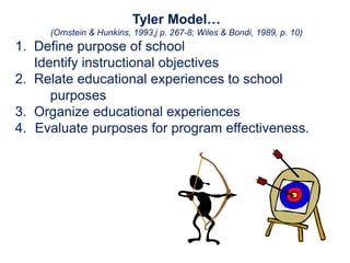 Tyler Model…
(Ornstein & Hunkins, 1993,j p. 267-8; Wiles & Bondi, 1989, p. 10)
1. Define purpose of school
Identify instructional objectives
2. Relate educational experiences to school
purposes
3. Organize educational experiences
4. Evaluate purposes for program effectiveness.
 