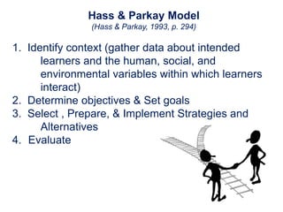 Hass & Parkay Model
(Hass & Parkay, 1993, p. 294)
1. Identify context (gather data about intended
learners and the human, social, and
environmental variables within which learners
interact)
2. Determine objectives & Set goals
3. Select , Prepare, & Implement Strategies and
Alternatives
4. Evaluate
 