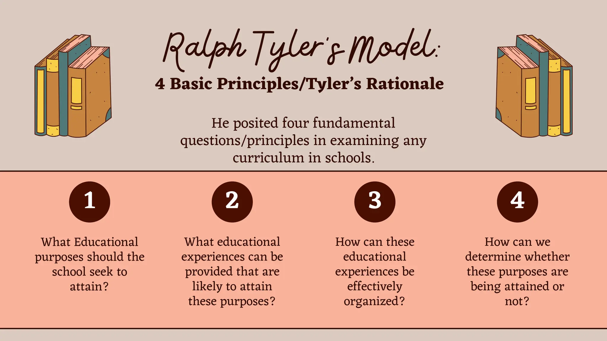 Curriculum-Development-and-Evaluation-with-Emphasis-on-Trainers ...