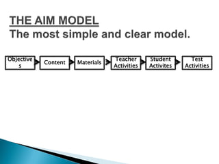 Objective
s
Content Materials
Teacher
Activities
Student
Activites
Test
Activities