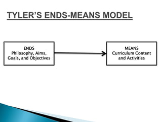 ENDS
Philosophy, Aims,
Goals, and Objectives
MEANS
Curriculum Content
and Activities