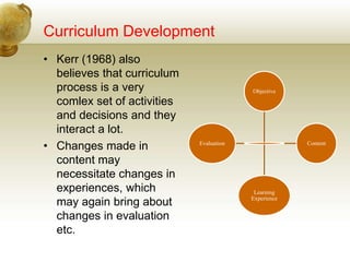 Curriculum Development
• Kerr (1968) also
believes that curriculum
process is a very
comlex set of activities
and decisions and they
interact a lot.
• Changes made in
content may
necessitate changes in
experiences, which
may again bring about
changes in evaluation
etc.
Objective
Content
Learning
Experience
Evaluation
 