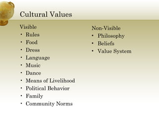 Cultural Values
Visible
• Rules
• Food
• Dress
• Language
• Music
• Dance
• Means of Livelihood
• Political Behavior
• Family
• Community Norms
Non-Visible
• Philosophy
• Beliefs
• Value System
 