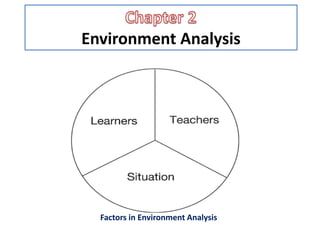 Environment Analysis
Factors in Environment Analysis
 