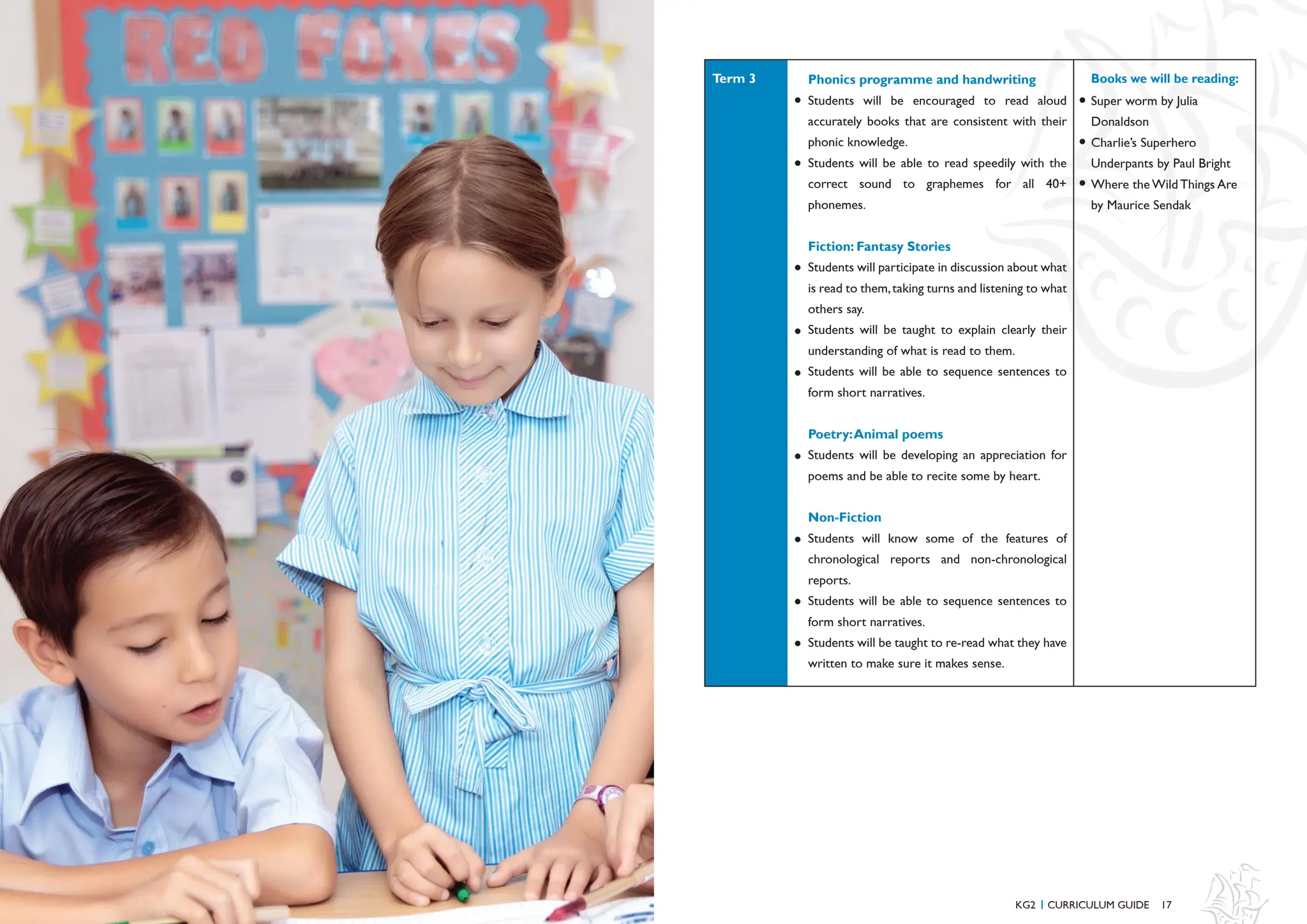 17
Phonics programme and handwriting
Students will be encouraged to read aloud
accurately books that are consistent with their
phonic knowledge.
Students will be able to read speedily with the
correct sound to graphemes for all 40+
phonemes.
Fiction: Fantasy Stories
Students will participate in discussion about what
is read to them,taking turns and listening to what
others say.
Students will be taught to explain clearly their
understanding of what is read to them.
Students will be able to sequence sentences to
form short narratives.
Poetry:Animal poems
Students will be developing an appreciation for
poems and be able to recite some by heart.
Non-Fiction
Students will know some of the features of
chronological reports and non-chronological
reports.
Students will be able to sequence sentences to
form short narratives.
Students will be taught to re-read what they have
written to make sure it makes sense.
Super worm by Julia
Donaldson
Charlie’s Superhero
Underpants by Paul Bright
Where the Wild Things Are
by Maurice Sendak
KG2 CURRICULUM GUIDE
I
Books we will be reading:
Term 3
 