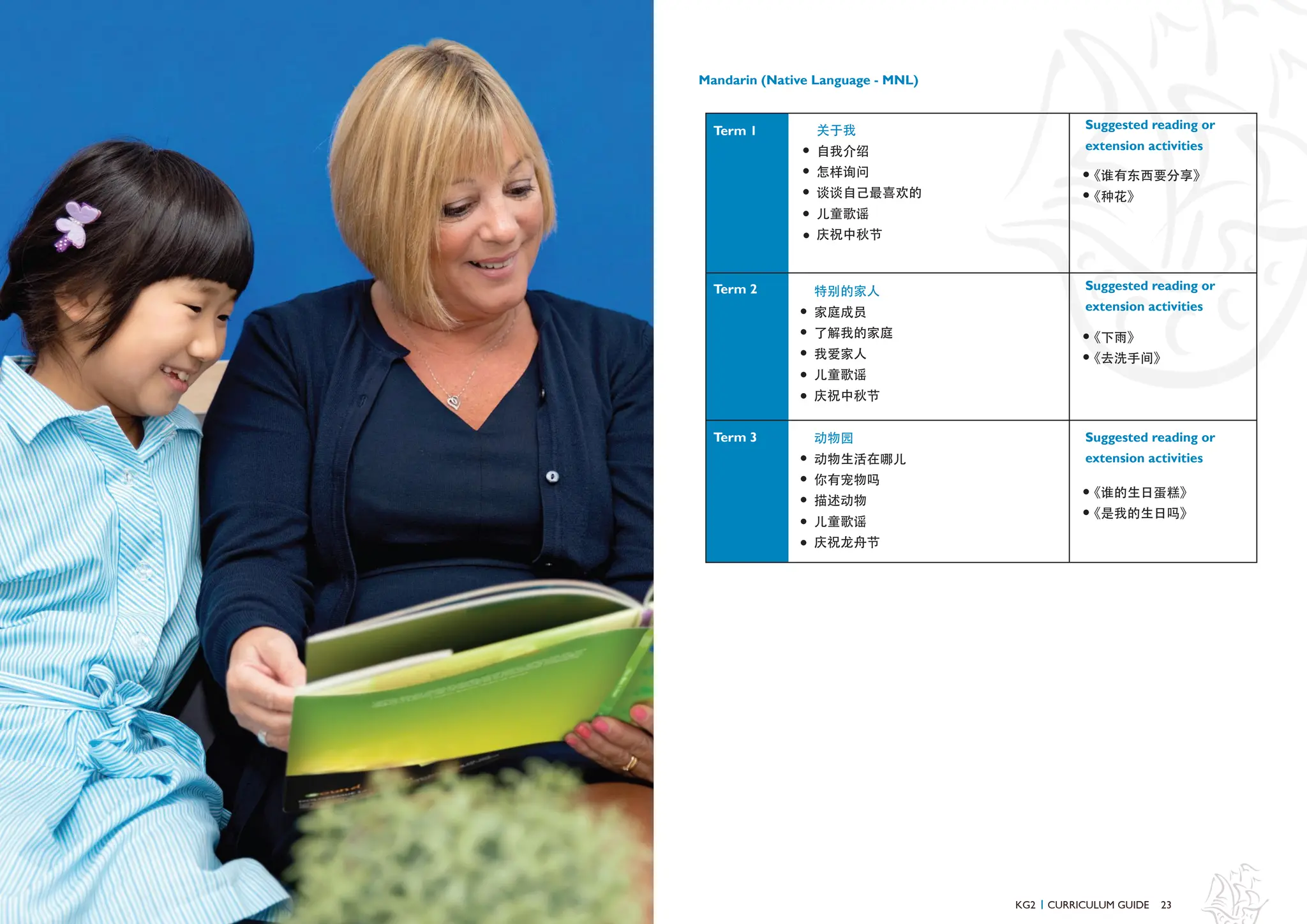 23
22
Mandarin (Native Language - MNL)
关于我
自我介绍
怎样询问
谈谈自己最喜欢的
儿童歌谣
庆祝中秋节
《谁有东西要分享》
《种花》
特别的家人
家庭成员
了解我的家庭
我爱家人
儿童歌谣
庆祝中秋节
动物园
动物生活在哪儿
你有宠物吗
描述动物
儿童歌谣
庆祝龙舟节
《下雨》
《去洗手间》
《谁的生日蛋糕》
《是我的生日吗》
KG2 CURRICULUM GUIDE
I
Term 1
Term 3
Term 2
Suggested reading or
extension activities
Suggested reading or
extension activities
Suggested reading or
extension activities
 