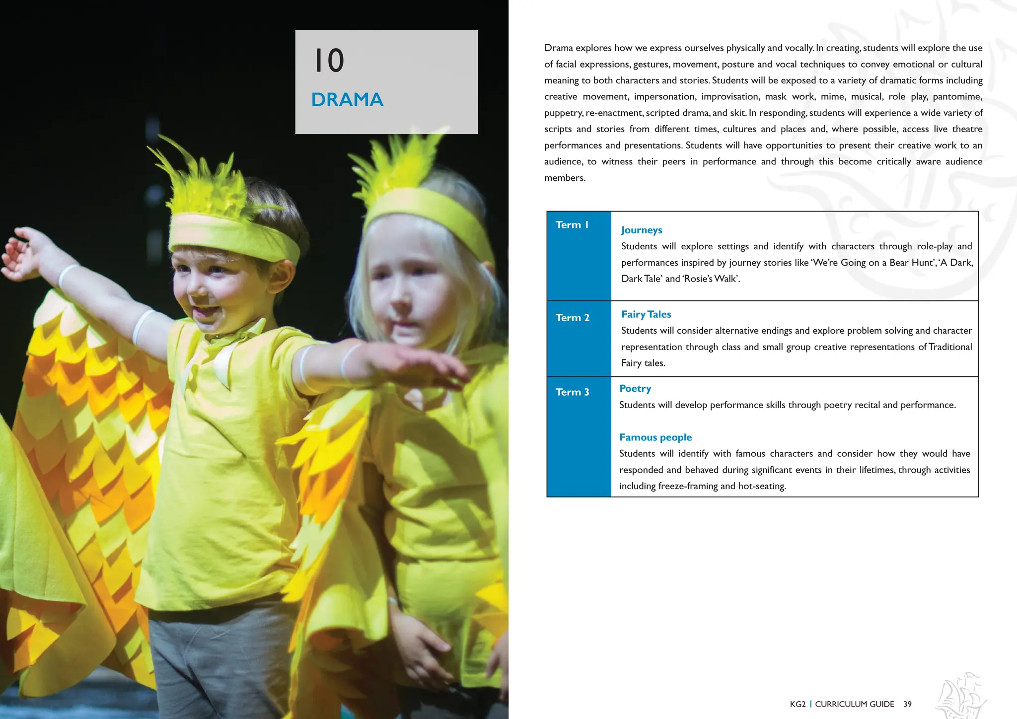 39
Drama explores how we express ourselves physically and vocally.In creating,students will explore the use
of facial expressions, gestures, movement, posture and vocal techniques to convey emotional or cultural
meaning to both characters and stories. Students will be exposed to a variety of dramatic forms including
creative movement, impersonation, improvisation, mask work, mime, musical, role play, pantomime,
puppetry, re-enactment, scripted drama, and skit. In responding, students will experience a wide variety of
scripts and stories from different times, cultures and places and, where possible, access live theatre
performances and presentations. Students will have opportunities to present their creative work to an
audience, to witness their peers in performance and through this become critically aware audience
members.
DRAMA
10
KG2 CURRICULUM GUIDE
I
Poetry
Students will develop performance skills through poetry recital and performance.
Famous people
Students will identify with famous characters and consider how they would have
responded and behaved during significant events in their lifetimes, through activities
including freeze-framing and hot-seating.
Journeys
Students will explore settings and identify with characters through role-play and
performances inspired by journey stories like ‘We’re Going on a Bear Hunt’,‘A Dark,
Dark Tale’ and ‘Rosie’s Walk’.
FairyTales
Students will consider alternative endings and explore problem solving and character
representation through class and small group creative representations of Traditional
Fairy tales.
Term 2
Term 1
Term 3
 