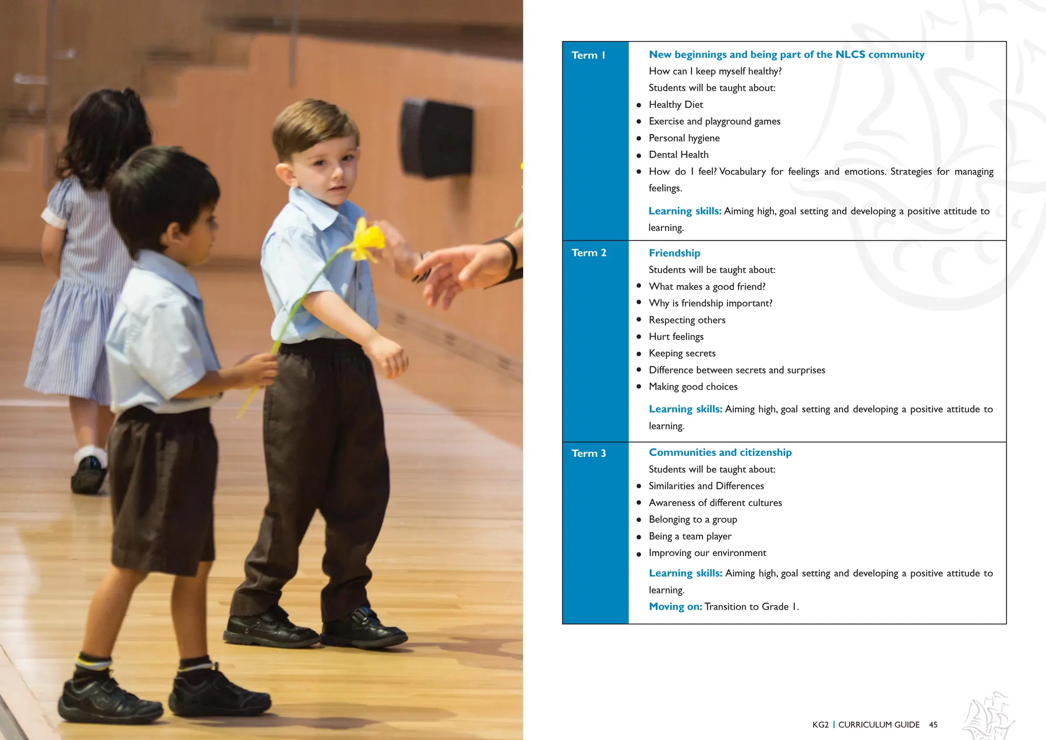 45
KG2 CURRICULUM GUIDE
I
New beginnings and being part of the NLCS community
How can I keep myself healthy?
Students will be taught about:
Healthy Diet
Exercise and playground games
Personal hygiene
Dental Health
How do I feel? Vocabulary for feelings and emotions. Strategies for managing
feelings.
Friendship
Students will be taught about:
What makes a good friend?
Why is friendship important?
Respecting others
Hurt feelings
Keeping secrets
Difference between secrets and surprises
Making good choices
Communities and citizenship
Students will be taught about:
Similarities and Differences
Awareness of different cultures
Belonging to a group
Being a team player
Improving our environment
Term 2
Term 1
Term 3
Learning skills: Aiming high, goal setting and developing a positive attitude to
learning.
Learning skills: Aiming high, goal setting and developing a positive attitude to
learning.
Learning skills: Aiming high, goal setting and developing a positive attitude to
learning.
Moving on: Transition to Grade 1.
 