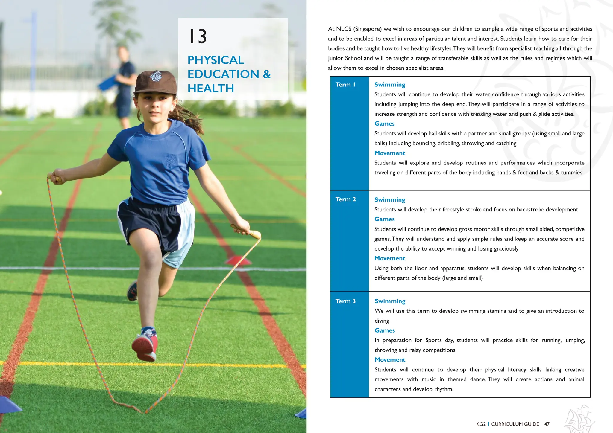 47
KG2 CURRICULUM GUIDE
I
PHYSICAL
EDUCATION &
HEALTH
13
At NLCS (Singapore) we wish to encourage our children to sample a wide range of sports and activities
and to be enabled to excel in areas of particular talent and interest. Students learn how to care for their
bodies and be taught how to live healthy lifestyles.They will benefit from specialist teaching all through the
Junior School and will be taught a range of transferable skills as well as the rules and regimes which will
allow them to excel in chosen specialist areas.
Swimming
Students will continue to develop their water confidence through various activities
including jumping into the deep end.They will participate in a range of activities to
increase strength and confidence with treading water and push & glide activities.
Games
Students will develop ball skills with a partner and small groups:(using small and large
balls) including bouncing, dribbling, throwing and catching
Movement
Students will explore and develop routines and performances which incorporate
traveling on different parts of the body including hands & feet and backs & tummies
Swimming
Students will develop their freestyle stroke and focus on backstroke development
Games
Students will continue to develop gross motor skills through small sided, competitive
games.They will understand and apply simple rules and keep an accurate score and
develop the ability to accept winning and losing graciously
Movement
Using both the floor and apparatus, students will develop skills when balancing on
different parts of the body (large and small)
Swimming
We will use this term to develop swimming stamina and to give an introduction to
diving
Games
In preparation for Sports day, students will practice skills for running, jumping,
throwing and relay competitions
Movement
Students will continue to develop their physical literacy skills linking creative
movements with music in themed dance. They will create actions and animal
characters and develop rhythm.
Term 2
Term 1
Term 3
 