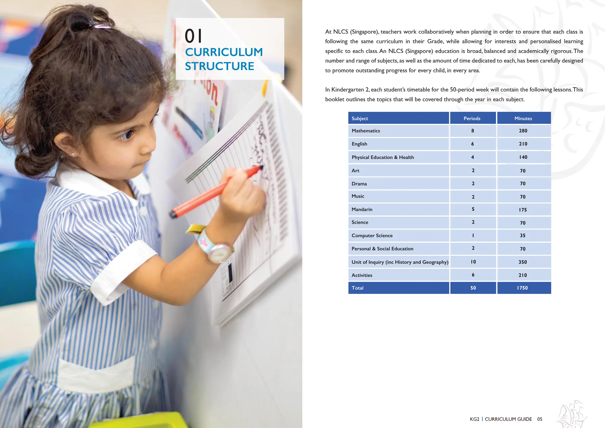 CURRICULUM
STRUCTURE
01
05
At NLCS (Singapore), teachers work collaboratively when planning in order to ensure that each class is
following the same curriculum in their Grade, while allowing for interests and personalised learning
specific to each class.An NLCS (Singapore) education is broad, balanced and academically rigorous.The
number and range of subjects,as well as the amount of time dedicated to each,has been carefully designed
to promote outstanding progress for every child, in every area.
In Kindergarten 2, each student’s timetable for the 50-period week will contain the following lessons.This
booklet outlines the topics that will be covered through the year in each subject.
Subject
Mathematics
English
Physical Education & Health
Art
Drama
Music
Mandarin
Science
Computer Science
Personal & Social Education
Unit of Inquiry (inc History and Geography)
Total
Periods Minutes
8
6
4
280
210
140
2
2
2
5
2
1
2
10
50 1750
70
70
70
175
70
70
350
Activities 6 210
35
KG2 CURRICULUM GUIDE
I
 