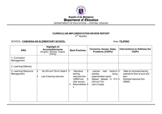 Sample Program Implementation Review Deped Curriculum-Imlementation-Review-Report (Final).docx