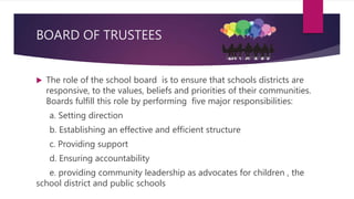 BOARD OF TRUSTEES
 The role of the school board is to ensure that schools districts are
responsive, to the values, beliefs and priorities of their communities.
Boards fulfill this role by performing five major responsibilities:
a. Setting direction
b. Establishing an effective and efficient structure
c. Providing support
d. Ensuring accountability
e. providing community leadership as advocates for children , the
school district and public schools
 
