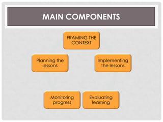 MAIN COMPONENTS
FRAMING THE
CONTEXT
Implementing
the lessons
Evaluating
learning
Monitoring
progress
Planning the
lessons
 