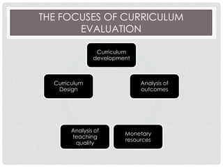 THE FOCUSES OF CURRICULUM
EVALUATION
Curriculum
development
Analysis of
outcomes
Monetary
resources
Analysis of
teaching
quality
Curriculum
Design
 