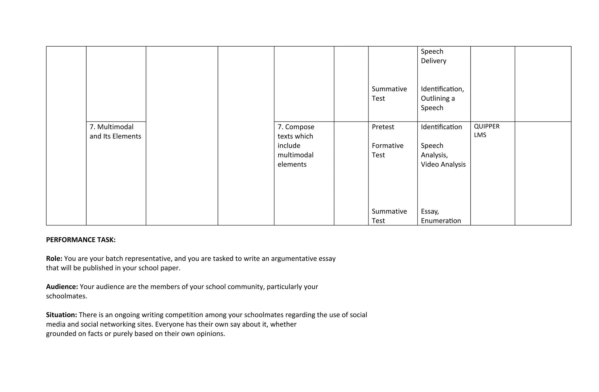 Summative
Test
Speech
Delivery
Identification,
Outlining a
Speech
7. Multimodal
and Its Elements
7. Compose
texts which
include
multimodal
elements
Pretest
Formative
Test
Summative
Test
Identification
Speech
Analysis,
Video Analysis
Essay,
Enumeration
QUIPPER
LMS
PERFORMANCE TASK:
Role: You are your batch representative, and you are tasked to write an argumentative essay
that will be published in your school paper.
Audience: Your audience are the members of your school community, particularly your
schoolmates.
Situation: There is an ongoing writing competition among your schoolmates regarding the use of social
media and social networking sites. Everyone has their own say about it, whether
grounded on facts or purely based on their own opinions.
 
