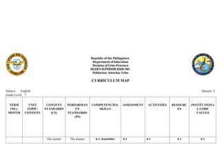 Republic of the Philippines
Department of Education
Division of Cebu Province
ISLER’S SUPERIOR HIGH INC.
Poblacion, Asturias, Cebu
CURRICULUM MAP
Subject: English Quarter: 2
Grade Level: 7
TERM
(N0.):
MONTH
UNIT
TOPIC:
CONTENT
CONTENT
STANDARDS
(CS)
PERFORMAN
CE
STANDARDS
(PS)
COMPETENCIES/
SKILLS
ASSESSMENT ACTIVITIES RESOURC
ES
INSTITUTIONA
L CORE
VALUES
The learner The learner A.1. Acquisition A.1 A.1 A.1 A.1
 