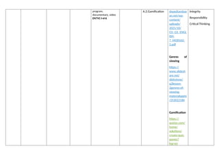 program,
documentary, video
EN7VC-I-d-6
A.2.Gamification depedtambay
an.net/wp-
content/
uploads/
2021/10/
CO_Q1_ENGL
ISH-
7_MODULE-
2.pdf
Genres of
viewing
https://
www.slidesh
are.net/
slideshow/
q2lesson-
2genres-of-
viewing-
materialspptx
/253022186
Gamification
https://
quizizz.com/
home/
solutions/
create-quiz-
games?
lng=en
Integrity
Responsibility
Critical Thinking
 