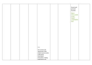 T.3.
Use corrects and
appropriate multi-
media resources when
orally giving
information,
instructions, making
explanations and
factual and
personal
recounts
https://
www.youtub
e.com/
watch?
v=9eTmeSJo
ZwE
 