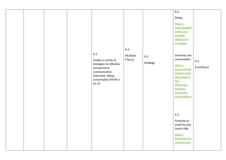 A.2.
Employ a variety of
strategies for effective
interpersonal
communication
(interview, dialog,
conversation) EN7OL-I-
b1.14
A.2.
Multiple
Choice
A.2.
Analogy
A.2.
Dialog
https://
www.english4
work.com/
module/
office/unit/
1/reading
interview and
conversation
https://
www.motivat
edesign.com/
blog/what-is-
the-
difference-
between-
interviews-
conversations
A.3.
Footnote to
youth by Jose
Garcia Villa
https://
lifewithkrich.c
om/footnote-
A.2.
Excellence
 