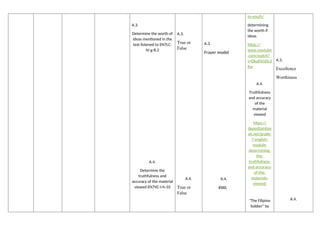 A.3.
Determine the worth of
ideas mentioned in the
text listened to EN7LC-
IV-g-8.2
A.4.
Determine the
truthfulness and
accuracy of the material
viewed EN7VC-I-h-10
A.3.
True or
False
A.4.
True or
False
A.3.
Frayer model
A.4.
KWL
to-youth/
determining
the worth if
ideas
https://
www.youtube
.com/watch?
v=DkqPA5DCd
Rw
A.4.
Truthfulness
and accuracy
of the
material
viewed
https://
depedtambay
an.net/grade-
7-english-
module-
determining-
the-
truthfulness-
and-accuracy-
of-the-
materials-
viewed/
"The Filipino
Soldier" by
A.3.
Excellence
Worthiness
A.4.
 
