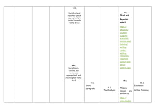 M.3.
Use direct and
reported speech
appropriately in
varied contexts
EN7G-III-e-3
M.4.
Use phrases,
clauses, and
sentences
appropriately and
meaningfully EN7G-
II-a-1
M.3.
Short
paragraph
M.3.
Text Analysis
M.3.
Direct and
Reported
speech
https://
stlcc.edu/
student-
support/
academic-
success-and-
tutoring/
writing-
center/
writing-
resources/
reported-
speech-and-
direct-
speech.aspx
M.4.
Phrases,
clauses and
sentences
https://
www.studoc
M.3.
Excellence
Critical Thinking
 