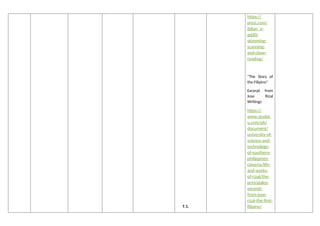 T.1.
https://
prezi.com/
ib8an_a-
gdd0/
skimming-
scanning-
and-close-
reading/
"The Story of
the Filipino"
Excerpt from
Jose Rizal
Writings
https://
www.studoc
u.com/ph/
document/
university-of-
science-and-
technology-
of-southern-
philippines-
claveria/life-
and-works-
of-rizal/the-
principales-
excerpt-
from-jose-
rizal-the-first-
filipino/
 