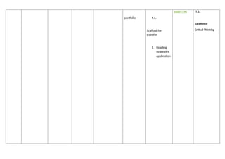 portfolio T.1.
Scaffold for
transfer
1. Reading
strategies
application
46895790 T.1.
Excellence
Critical Thinking
 