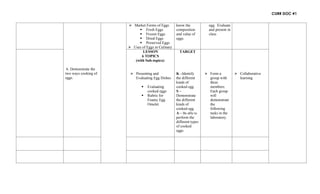 CURR DOC #1
6. Demonstrate the
two ways cooking of
eggs.
 Market Forms of Eggs
 Fresh Eggs
 Frozen Eggs
 Dried Eggs
 Preserved Eggs
 Uses of Eggs in Culinary
know the
composition
and value of
eggs.
egg. Evaluate
and present in
class
LESSON
6 TOPICS
(with Sub-topics):
 Presenting and
Evaluating Egg Dishes
 Evaluating
cooked eggs
 Rubric for
Foamy Egg
Omelet
TARGET
K –Identify
the different
kinds of
cooked egg
S –
Demonstrate
the different
kinds of
cooked egg
A – Be able to
perform the
different types
of cooked
eggs.
 Form a
group with
three
members.
Each group
will
demonstrate
the
following
tasks in the
laboratory.
 Collaborative
learning
 