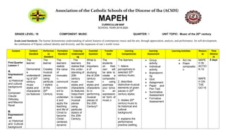 Association of the Catholic Schools of the Diocese of Iba (ACSDI)
MAPEH
CURRICULUM MAP
SCHOOL YEAR 2019-2020
GRADE LEVEL: 10 COMPONENT: MUSIC QUARTER: 1 UNIT TOPIC: Music of the 20th century
Grade Level Standards: The learner demonstrates understanding of salient features of contemporary music and the arts, through appreciation, analysis, and performance, for self-development,
the celebration of Filipino cultural identity and diversity, and the expansion of one’s world vision.
Content Content
Standard
Performan
ce
Standard
Formation
Standard
Enduring
Understandi
ng
Essential
Question
Transfer
Goal
Learning
Competencies
Learning
Assessment
Learning Activities Resourc
es
Time
Allotme
nt
First Quarter
Lesson 1
A.
Impressioni
sm
a) Historical
and cultural
background
b)
Composer:
Claude
Debussy,
and Maurice
Ravel
B.
Expressioni
sm
a) Historical
and Cultural
background
The
learner:
Demonstrat
e
understandi
ng of 20th
century
music
styles and
characterist
ics features
The
learner
Creates
musical
pieces
using
particula
r style/s
of the
20th
Century
The
learners
realize
the value
of
innovatio
n,
communit
y,
commitm
ent to
know,
understan
d and
apply the
teaching
and life of
Christ to
become
Christ-
centered,
dynamic
. The
learners
realize that
the under-
standing of
20th
century
music
styles and
characteris
tic features
helps them
to create
musical
pieces
using
particular
style/s of
the 20th
Century.
What is
the
importanc
e of
studying
the of 20th
century
music
styles and
characteris
tic in
performing
musical
pieces of
the 20th
Century?
The
students
on their
own will
be able to
create a
compositio
n using
poemsas
your lyrics
in an
expression
ist form of
music.x
The learners
1. listens
perceptively to
selected 20th
century music;
2. describes
distinctive musical
elements of given
pieces in 20th
century styles;
3. relates 20th
century music to
its historical and
cultural
background;
4. explains the
performance
practice (setting,
 Group
activity
 Individual
activity
 Brainstormi
ng
 Quiz
 Assignment
 Paper and
Pen Test
 Summative
Assessment
 Formative
Assessment
 Act me
 Poem
compositio
n
MAPE
H IN
ACTIO
N 10
MAPE
H ON
THE
GO 10
8 days
 