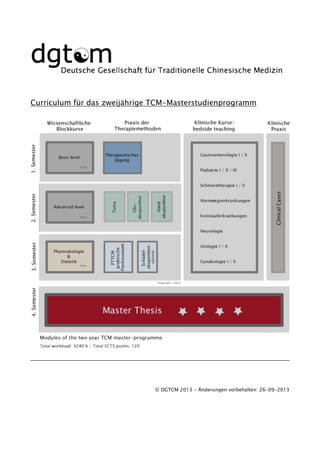 Curriculum für das zweijährige TCM-Masterstudienprogramm
© DGTCM 2013 - Änderungen vorbehalten: 26-09-2013
 