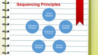 Sequencing Principles
Sequencing
Principles
World
Related
Concept
Related
Inquiry
Related
Learning
Related
Utilization
Related
 