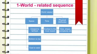 1-World - related sequence
World related
Space
Closest to
farthest
Bottom to top
East to west
Time
Earliest to the
most recent
Physical
Attributes
Size, shape,
complexity etc
 